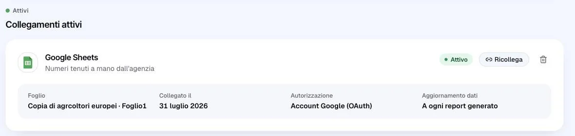 La pagina Collegamenti di un cliente, con la card di Google Sheets fra i collegamenti attivi: foglio, data di collegamento, tipo di autorizzazione e frequenza di aggiornamento.