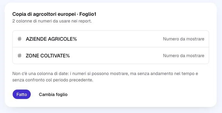 Il riepilogo di un foglio collegato: due colonne riconosciute come «Numero da mostrare», e l'avviso che manca la colonna delle date.